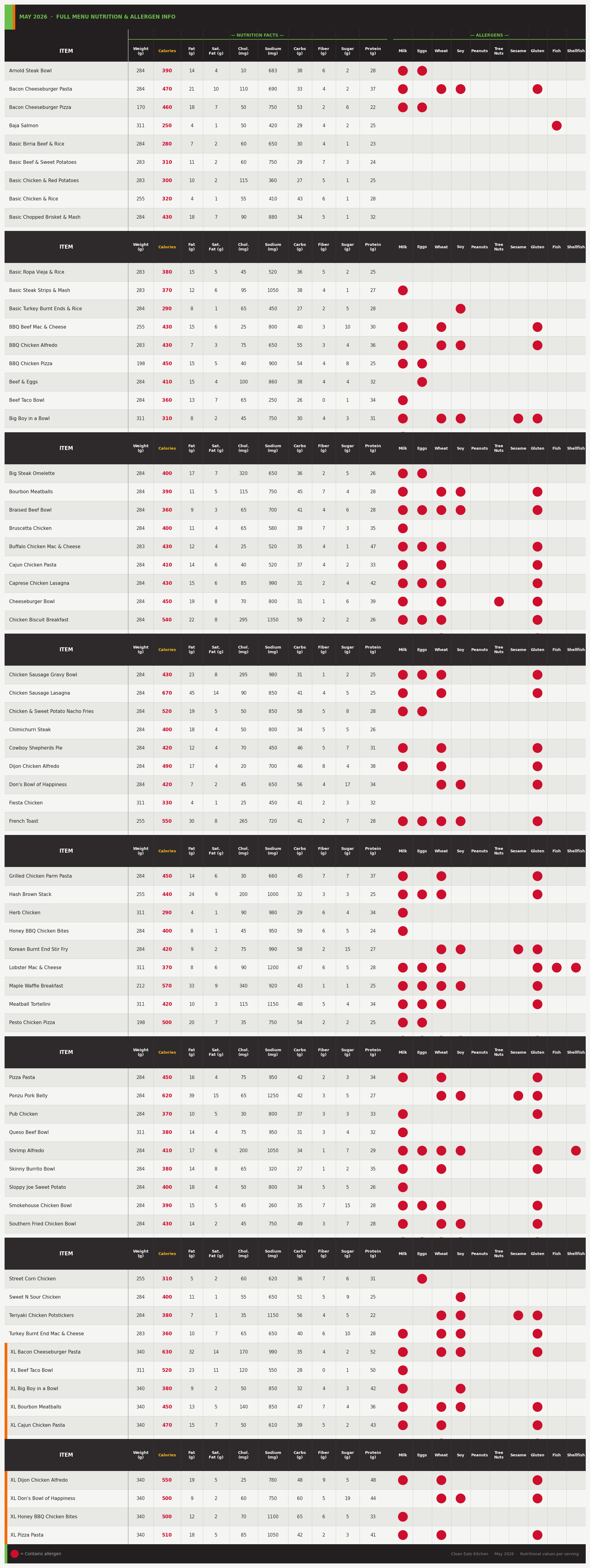 Clean Eatz Kitchen May Menu Nutrition Information