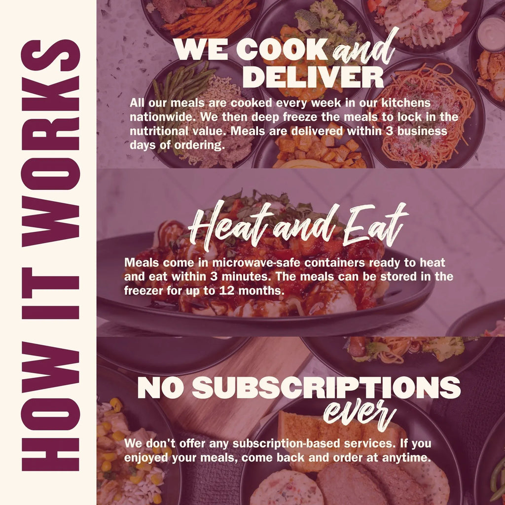 How Gluten-Free Meal Plan delivery works: cooked and frozen, heat and eat in 3 minutes, no subscription