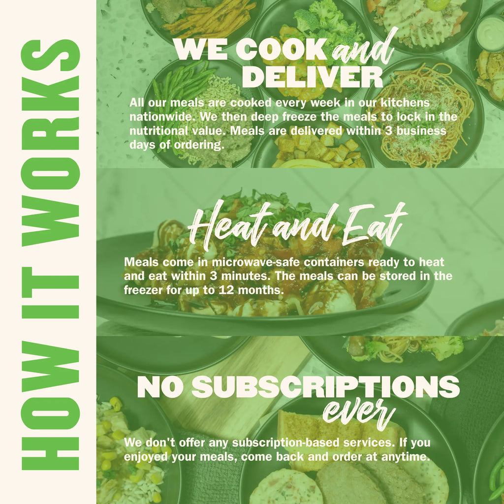 How Weight Loss Meal Plan delivery works: cooked and frozen, heat and eat in 3 minutes, no subscription